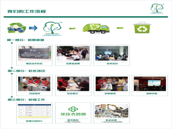 绿梧桐公益计划-促进合理用药，助力社区健康