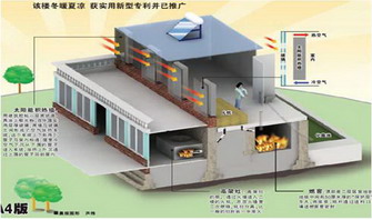 八位一体生态家园