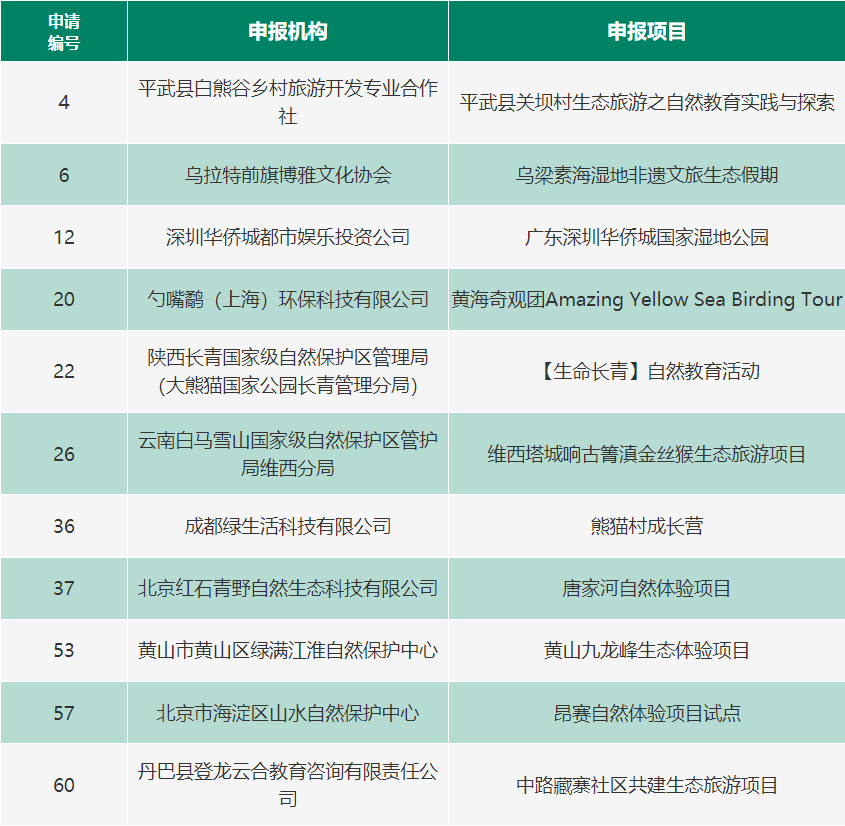 2021CEGC新奖项22强1.png